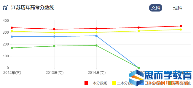 �߿�����������