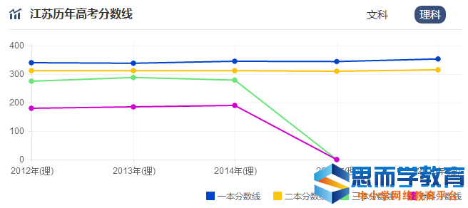 �߿�����������