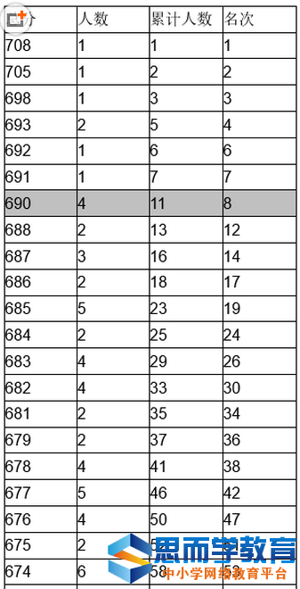 2016年广西高考理科一分一档表