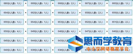 2016年广西高考文科一分一档表