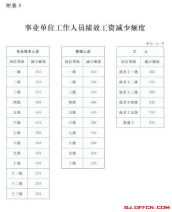 2015��������ҵ��λ���ʱ�׼��