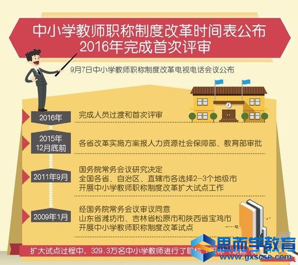 2016教师工资改革最新政策 2016教师工资改革最新政策