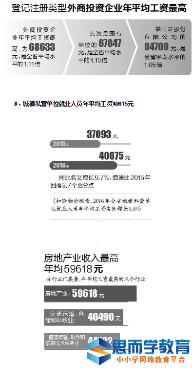 ����2016���ƽ�����ʹ���3