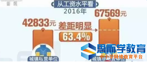 2016年度平均工资出炉