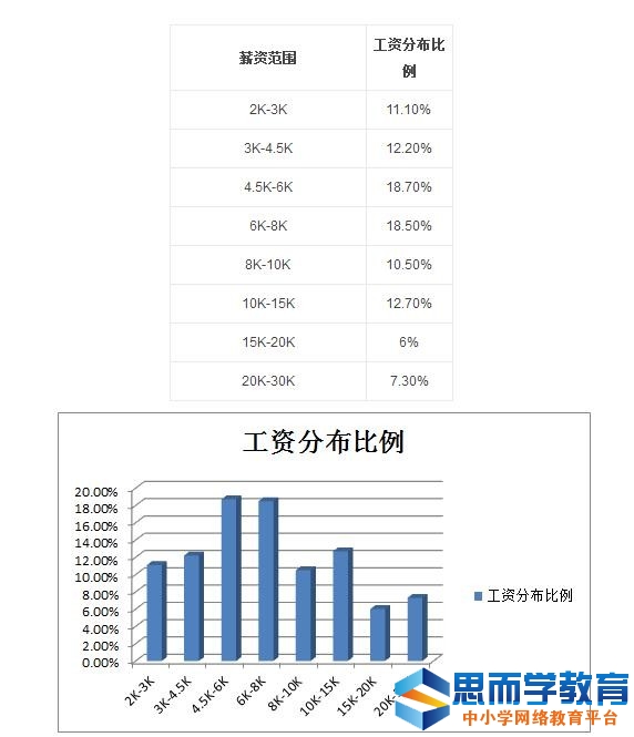 2016北京平均工资多少_2016北京平均工资标准