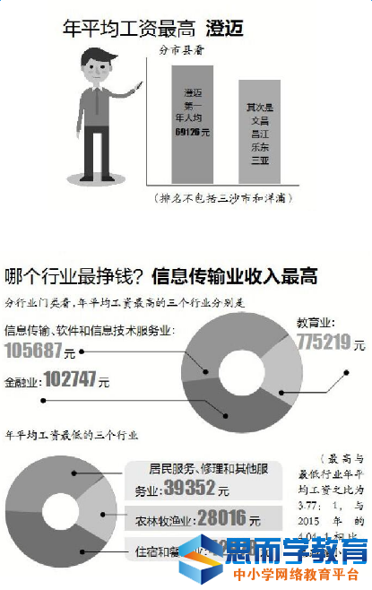 ����2016���ƽ�����ʹ���2