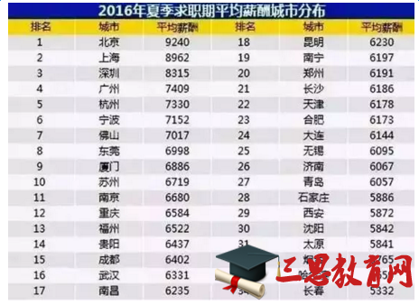 2016河北省平均工资标准 2016河北省平均工资标准
