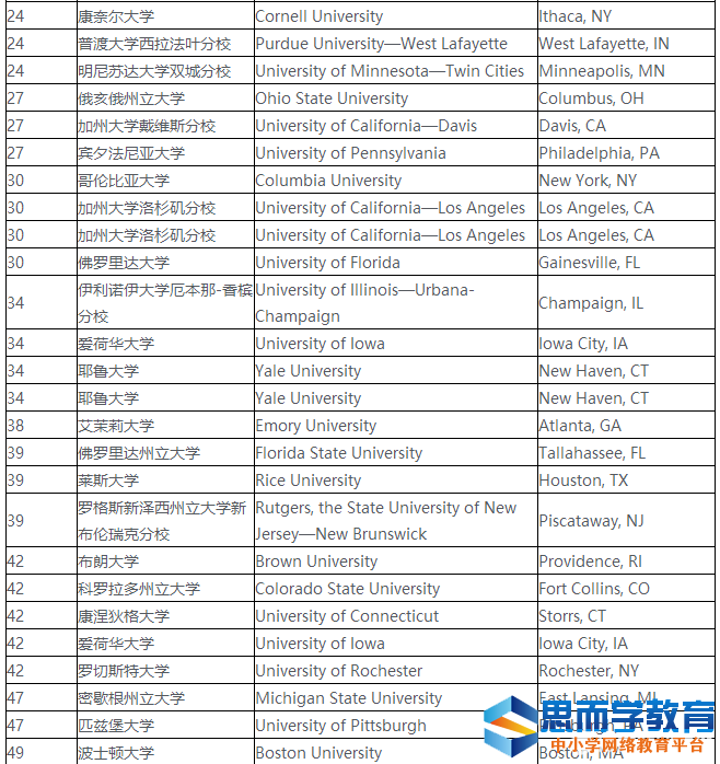 ͳ��ѧ˶ʿרҵ����