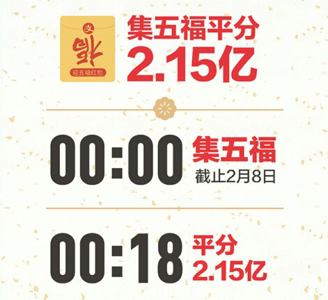 ���Ӵ��������ʱ���