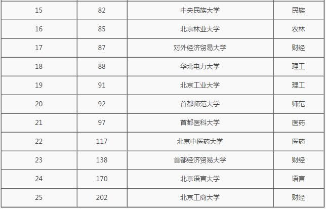 2016�걱��һ����ѧ���� 2016��У����