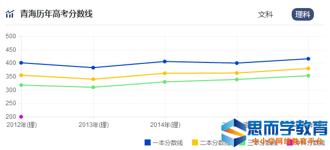 �߿�����������