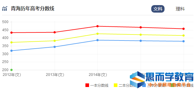 �߿�����������