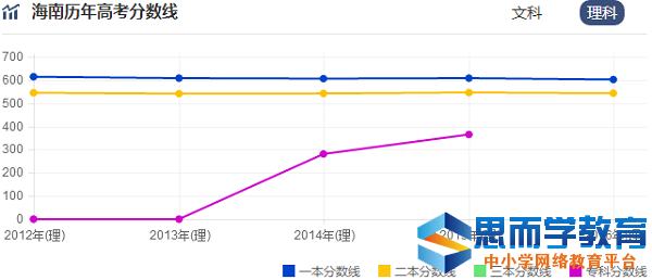 ���ϸ߿�¼ȡ������Ԥ��