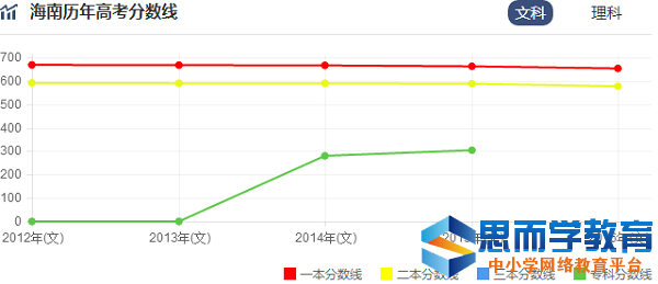 ���ϸ߿�¼ȡ������Ԥ��