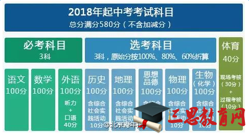 北京中考改革最新方案,北京中考新方案出炉