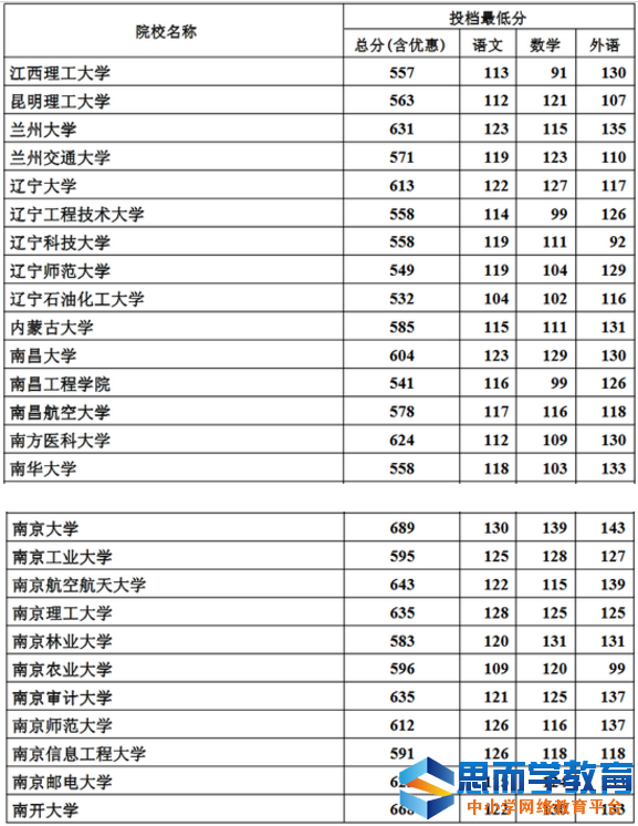 һ��ԺУͶ����6