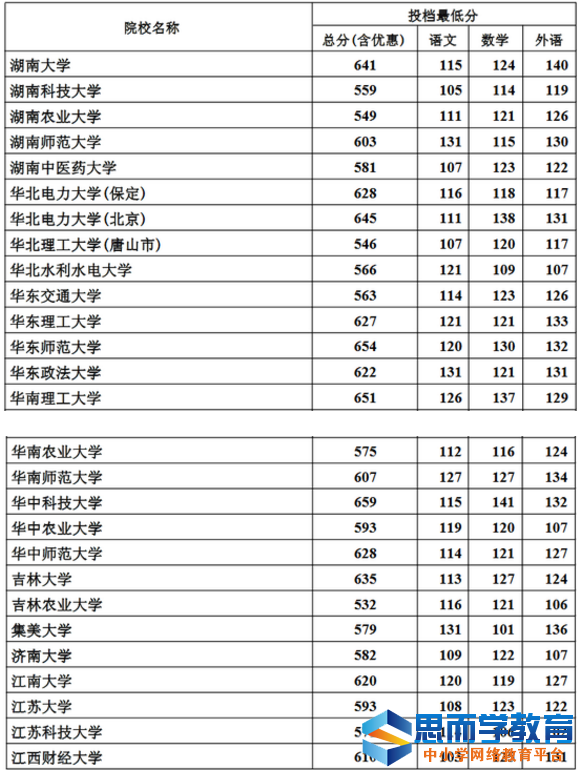 һ��ԺУͶ����5