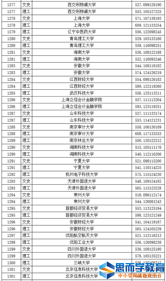 һ��ԺУͶ����8