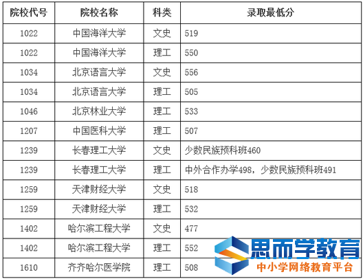 һ��ԺУͶ����12