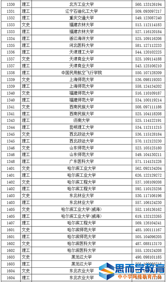 һ��ԺУͶ����10