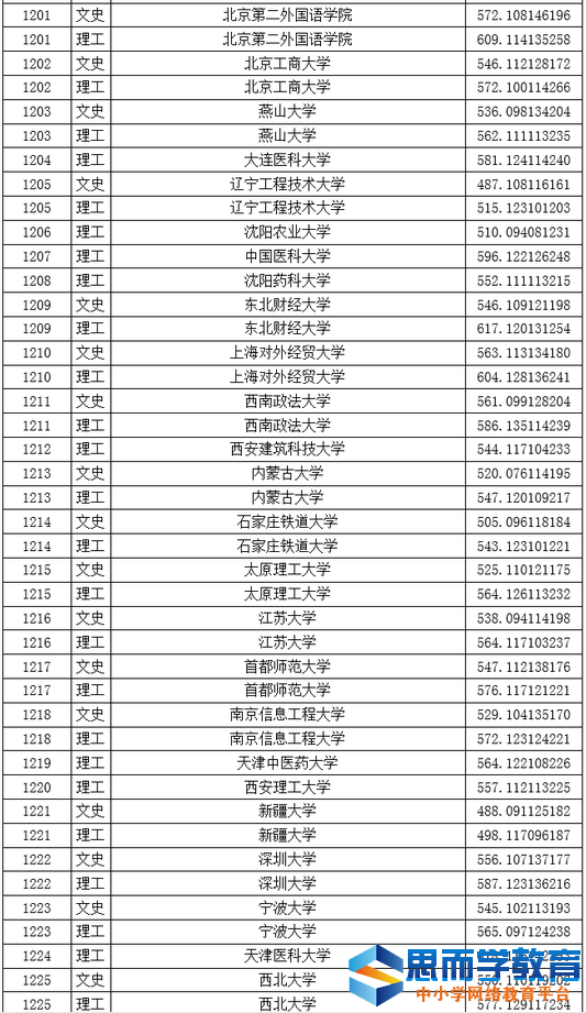 һ��ԺУͶ����5