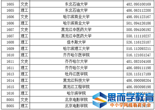 һ��ԺУͶ����11