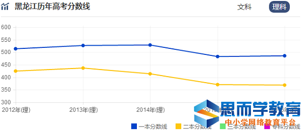 �������߿�¼ȡ������Ԥ��