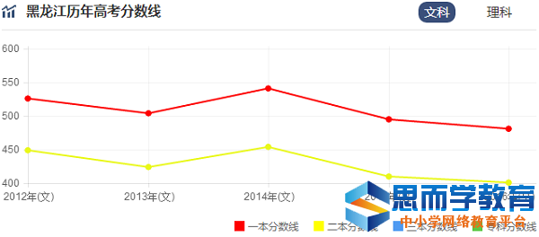 �������߿�¼ȡ������Ԥ��