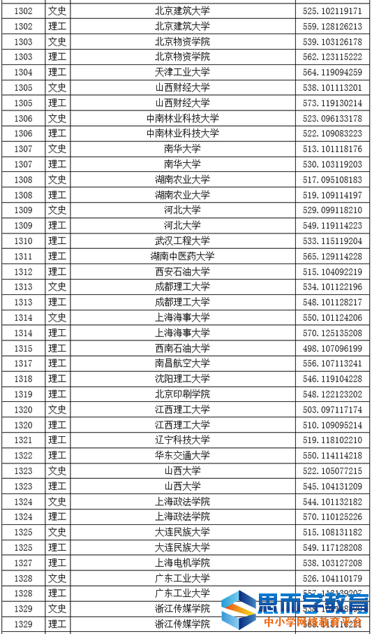 һ��ԺУͶ����9