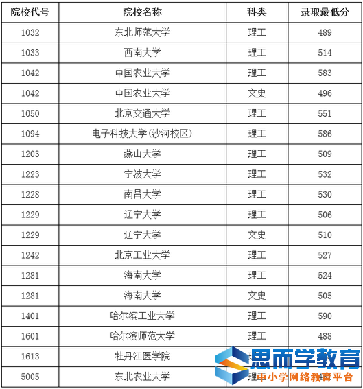 һ��ԺУͶ����13