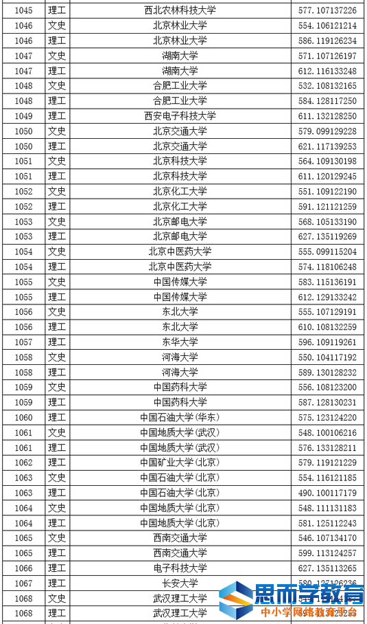 һ��ԺУͶ����3