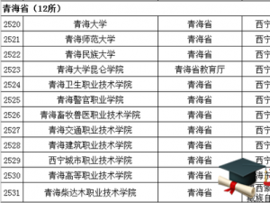 �ຣ����ѧ�ڱ�����,2017���ຣ����ְ��ר����