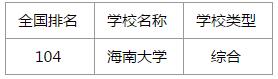 2016年海南一本大学排名 2016高校排名 2016年海南一本大学排名 2016高校排名