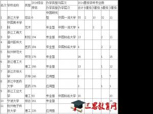 浙江省一本大学排名_浙江省大学排名(2)